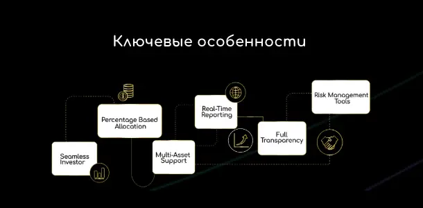 информация о NxtCapital Solutions