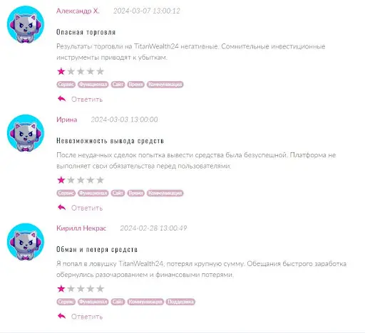 TitanWealth24 отзывы TitanWealth24 отзывы