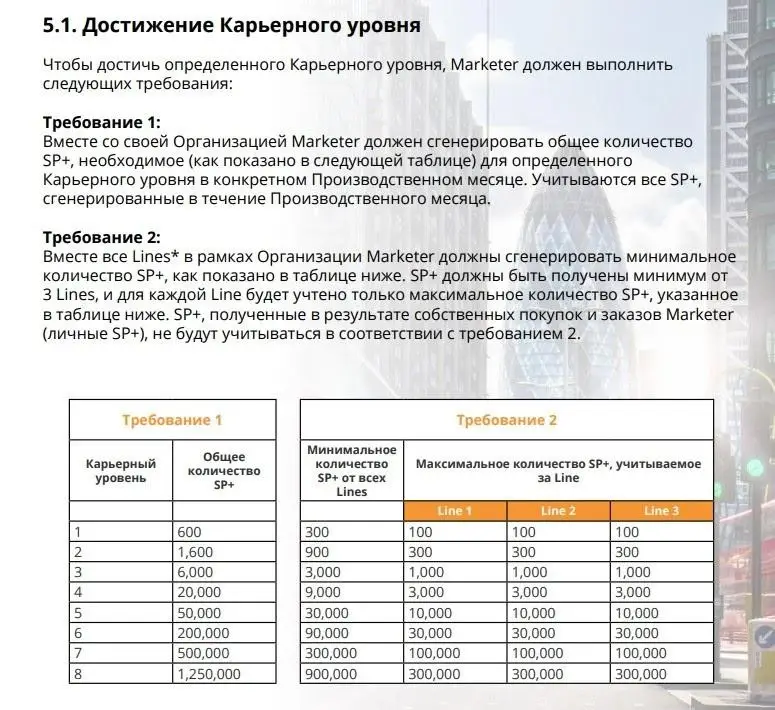 Lyconet отзыв Lyconet отзыв