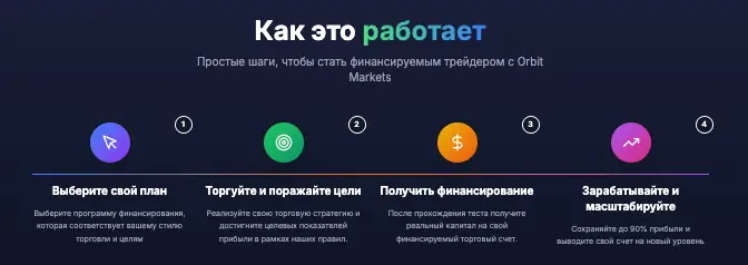 Orbit Wave Markets обзор что известно? Orbit Wave Markets