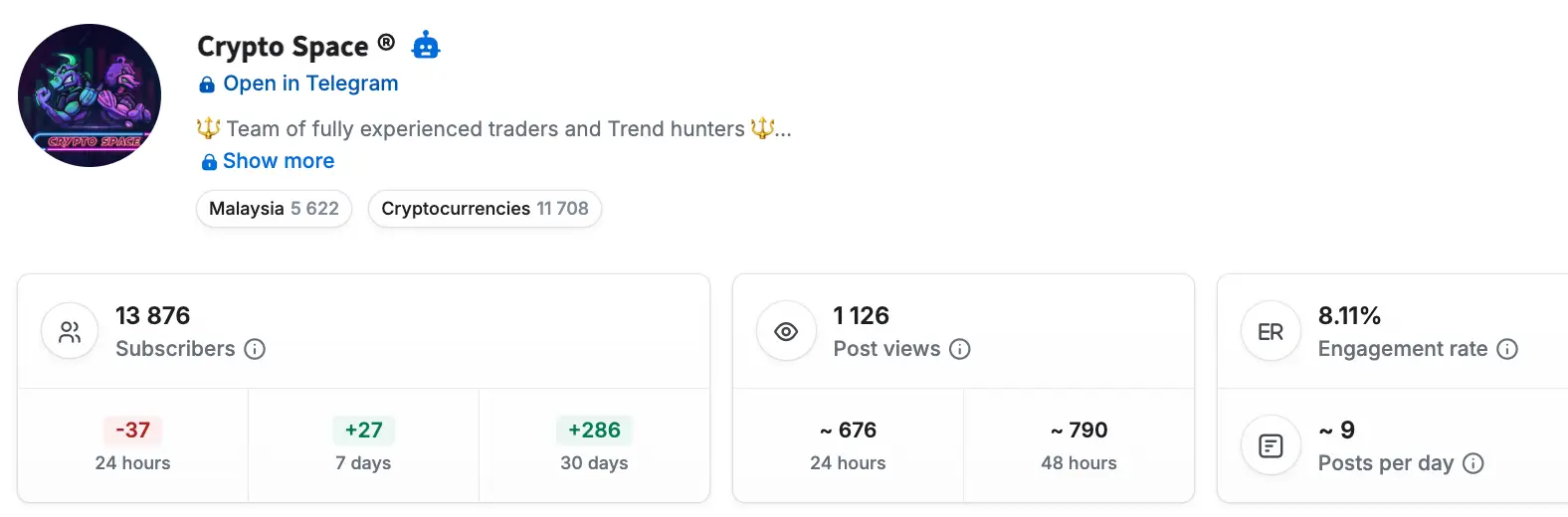 Crypto Space инфо о сайте обзор на Crypto Space