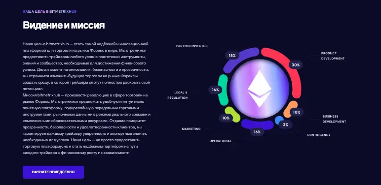 BitmetrixHub инфо о проекте обзор на BitmetrixHub