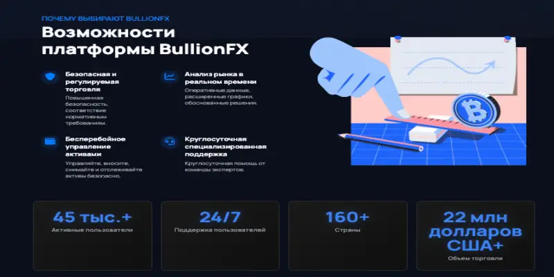 Обзор сайта BullionFX