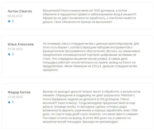 Отзывы Fivoro Отзывы Fivoro