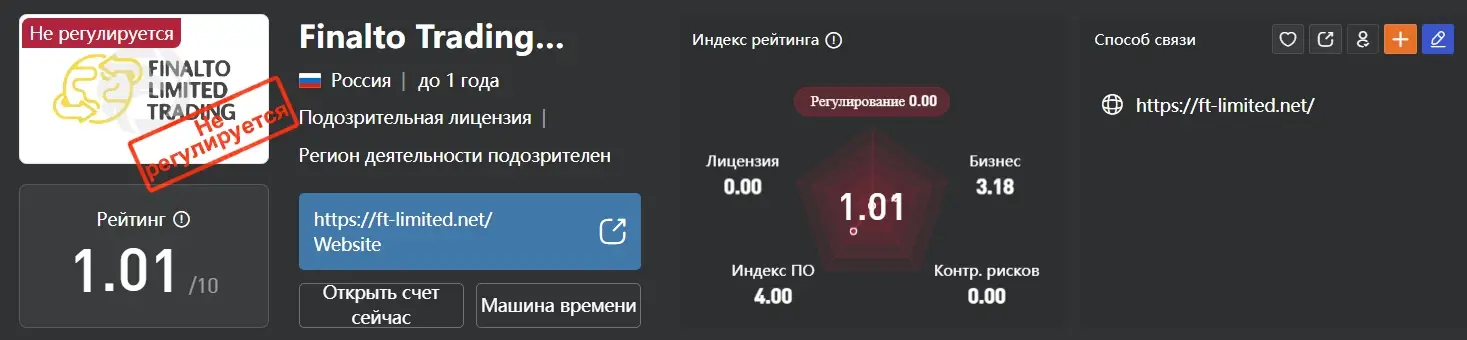 ft-limited-net-otzyv ft-limited net ΠΎΡΠ·ΡΠ²