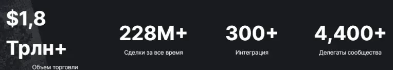 информация о Token Uniswap