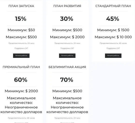 Unigaz какой доход обещают? обзор на Unigaz