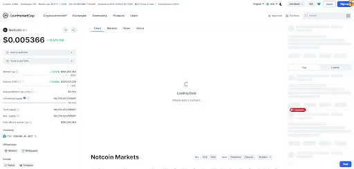 Notcoin (NOT) Notcoin (NOT)