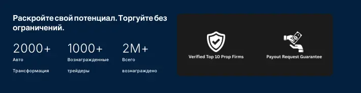 обзор на Bright Funded Traders