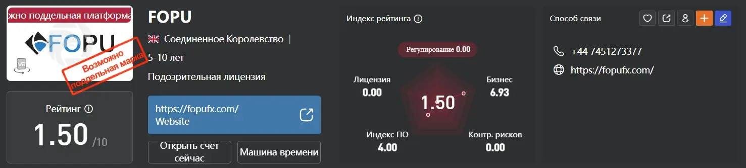 FOPU обзор