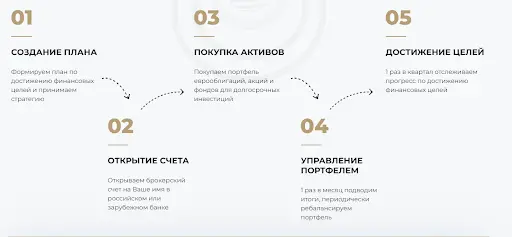 pragmatos-capital-moshenniki Pragmatos Capital мошенники