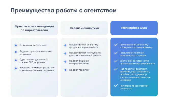 информация о Marketplace Guru