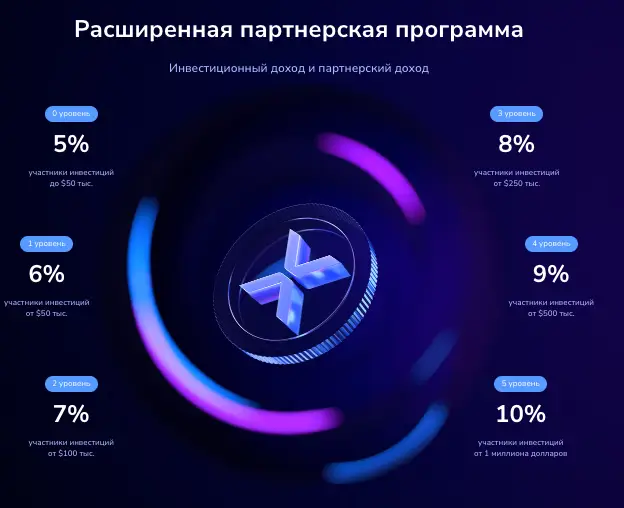 информация о ExoVault