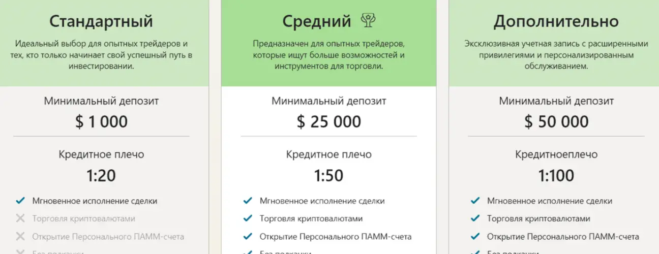 Lepthor Pro условия торговли