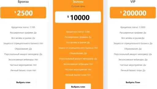 торговые условия Eagle Trading торговые условия Eagle Trading
