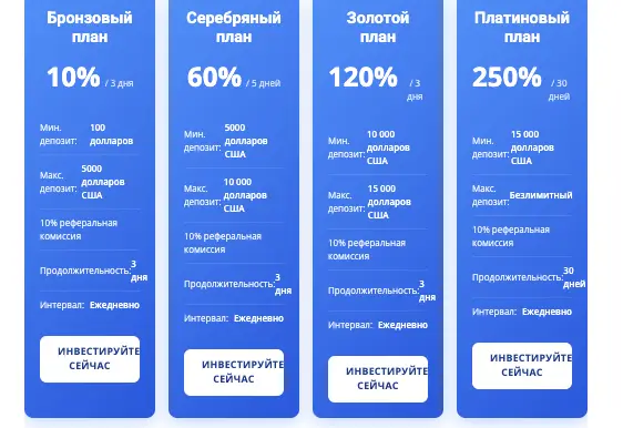 обзор на InvestyCapital