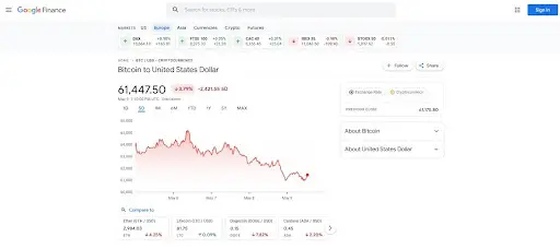 Почему сейчас выгодно инвестировать в BTC