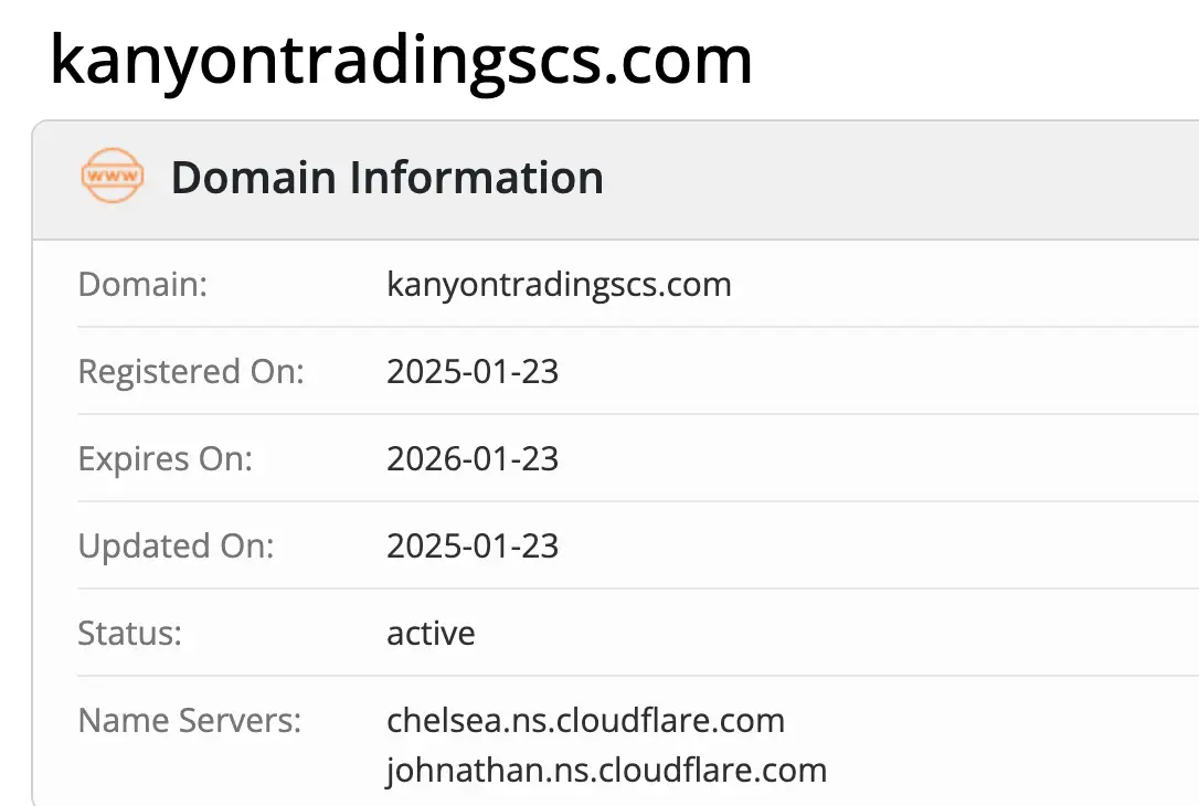 Kanyon Trading SCS Π΄ΠΎΠΌΠ΅Π½ Π΄ΠΎΠΌΠ΅Π½ Kanyon Trading SCS