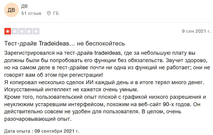 otzyv-trade-ideas-com отзыв trade-ideas.com