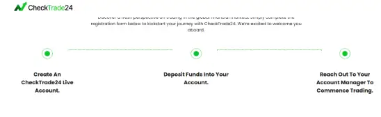 CheckTrade24 обзор брокера информация о CheckTrade24