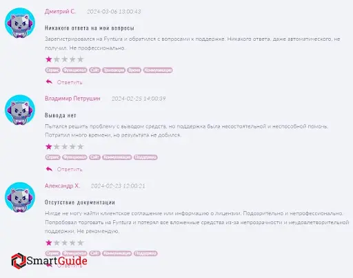 Отзывы Fyntura Отзывы Fyntura
