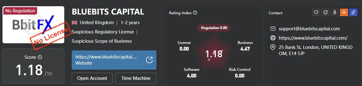 Bluebits-Capital-broker Bluebits Capital брокер