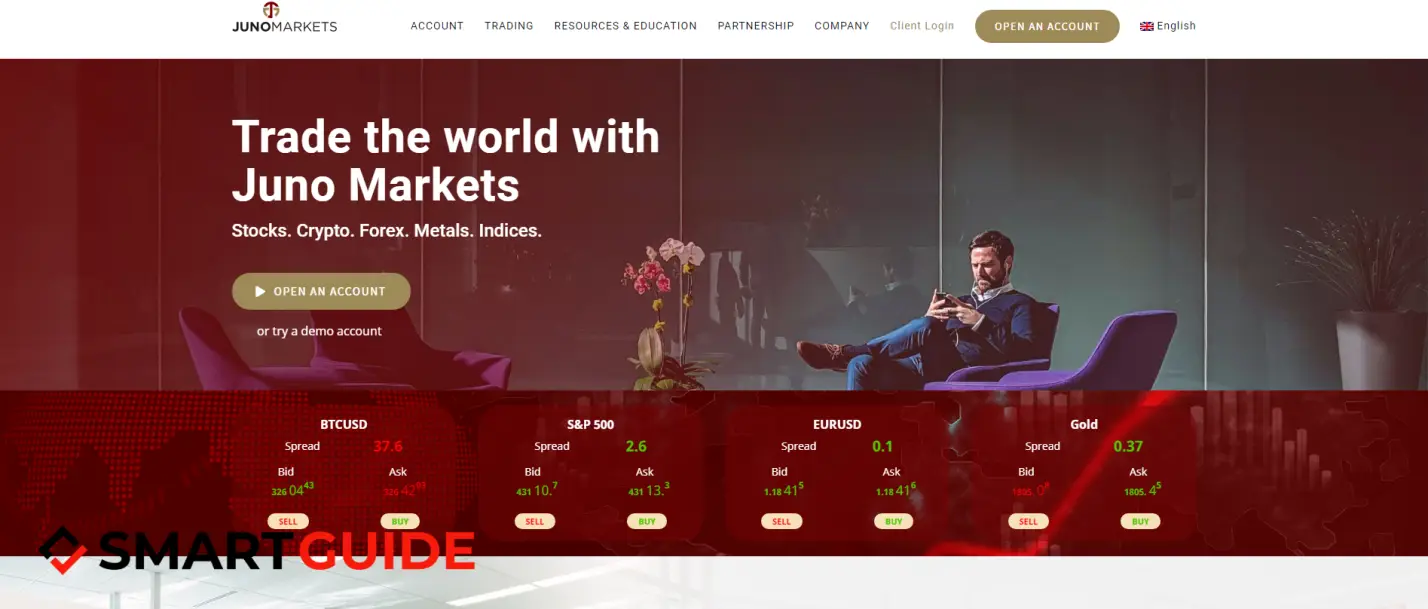 Juno Markets обзор и отзывы Juno Markets обзор и отзывы