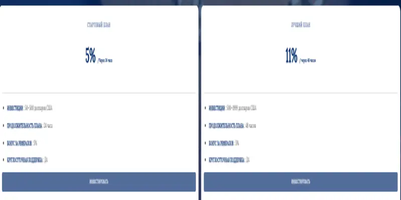 обзор на Select Investment