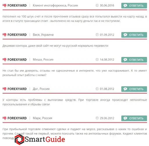 Отзывы ForexYard Отзывы ForexYard