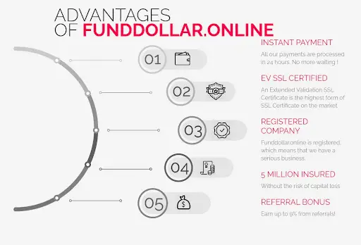 СКАМ Funddollar СКАМ Funddollar