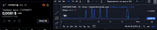 TapSwap кидалово TapSwap кидалово