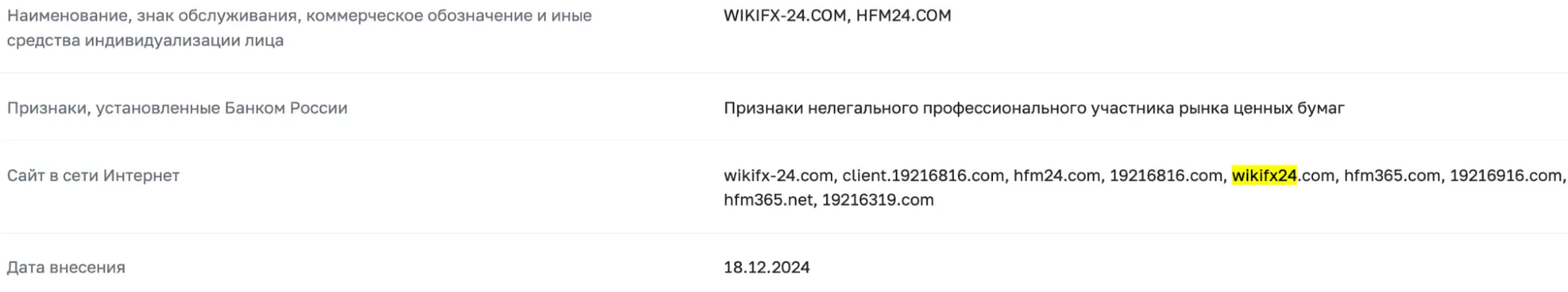WikiFX24 обман WikiFX24 скам