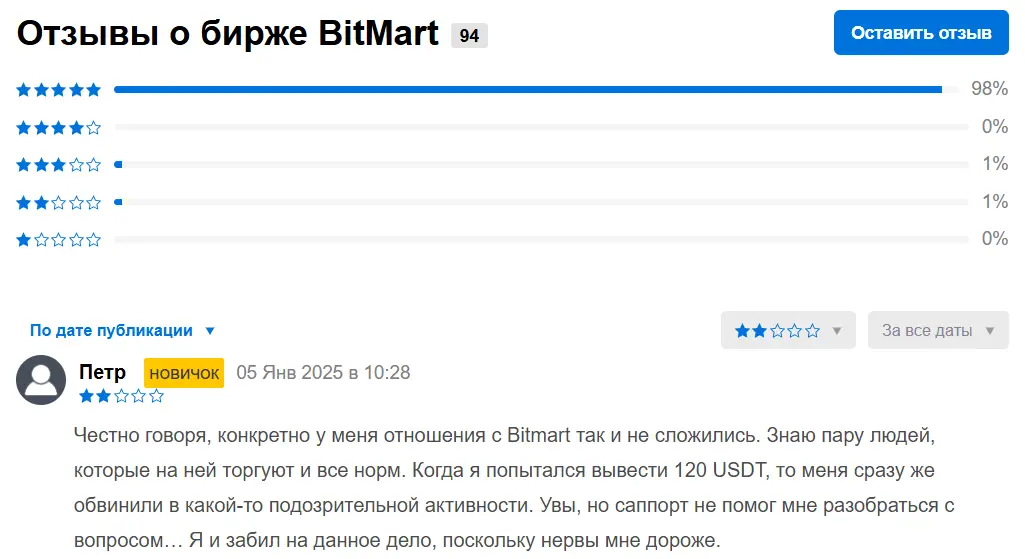 bitmart-negativnyy-otzyv BitMart негативный отзыв