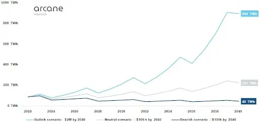 Что происходит с биткоином и сколько он буд Что происходит с биткоином и сколько он буд