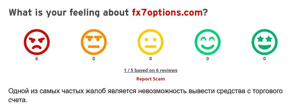 fx7options-otzyv-1 FX7Options ΠΎΡΠ·ΡΠ² 1