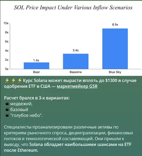 Прогноз цены Solana Прогноз цены Solana