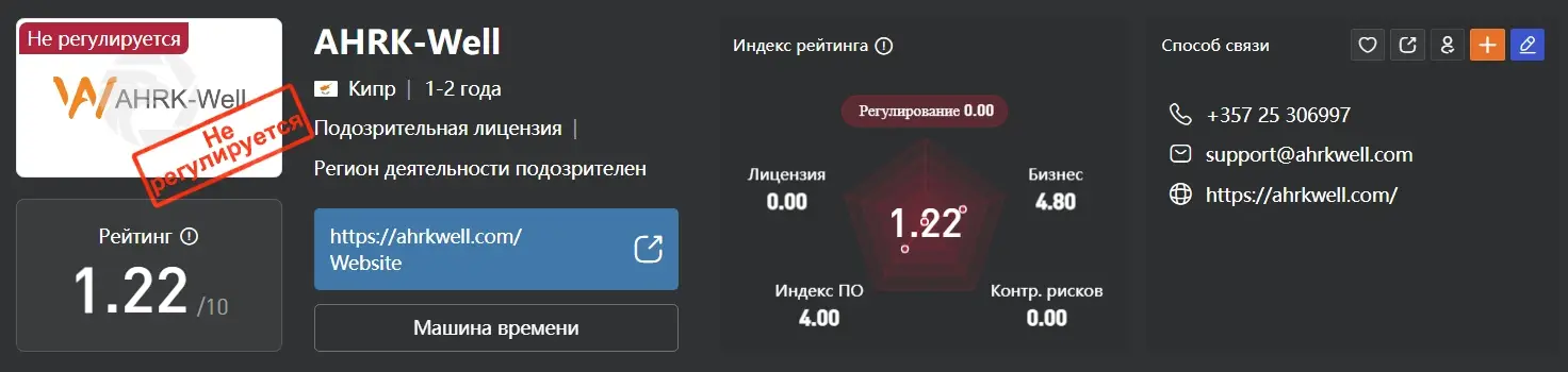 ahrkwell-com-obzor ahrkwell com обзор