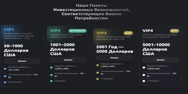 Ai Trade Gap обзор условий что известно? Ai Trade Gap