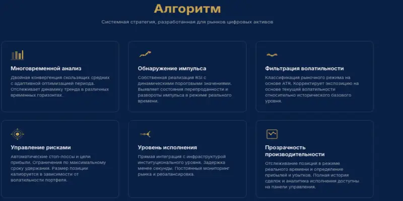обзор на AlgoTrada