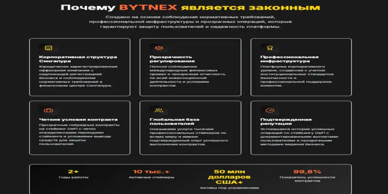 обзор платформы BYTNEX