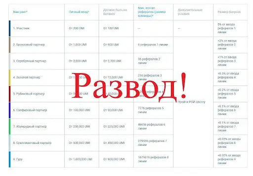 РОЙ Клуб Развод РОЙ Клуб Развод