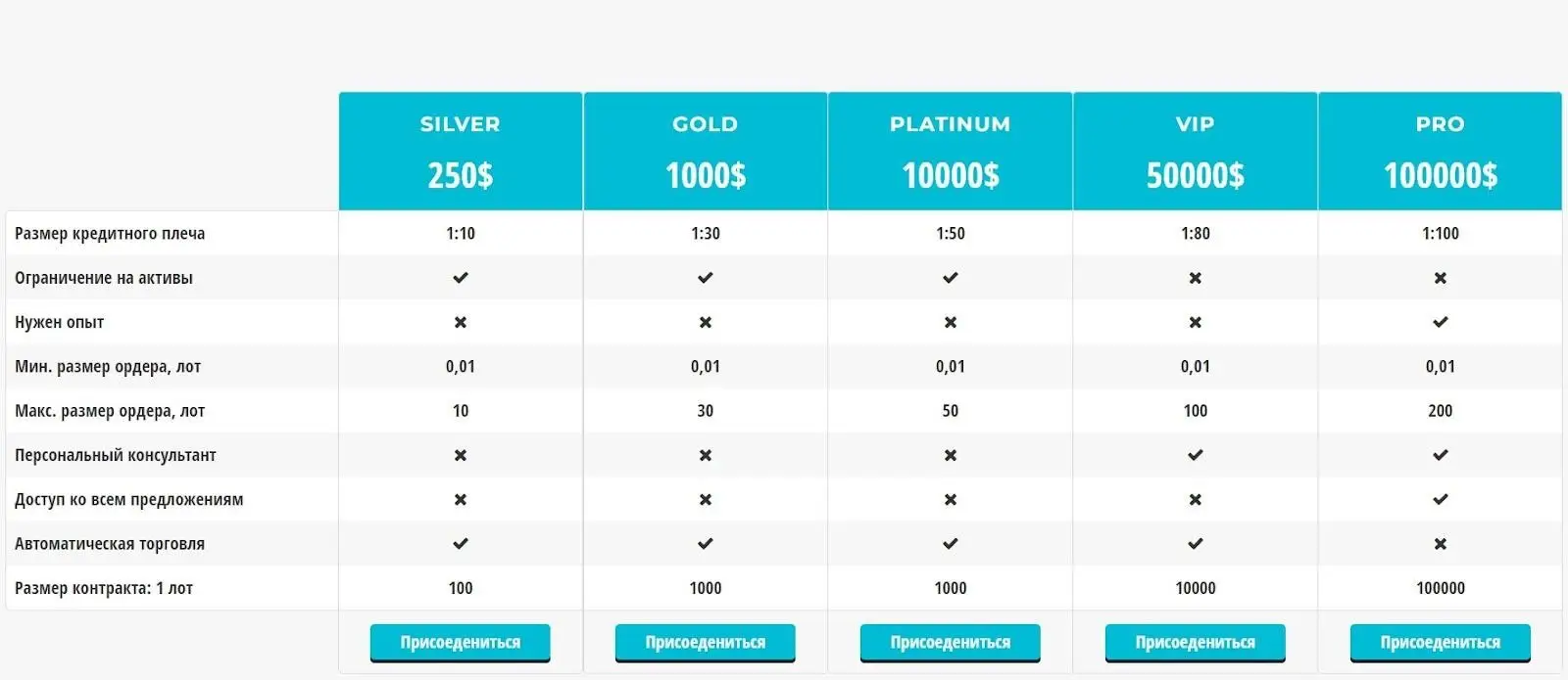 Типы счетов Capital Alliance Partners Типы счетов Capital Alliance Partners