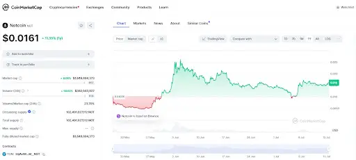 Игра Notcoin Игра Notcoin
