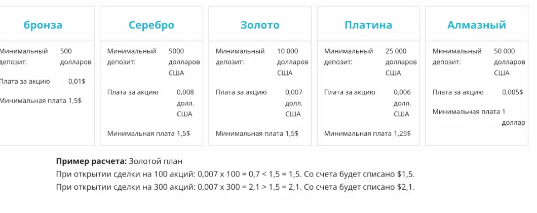 условия торговли Open Eyes Limited
