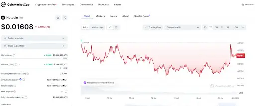Как заработать NOT Как заработать NOT