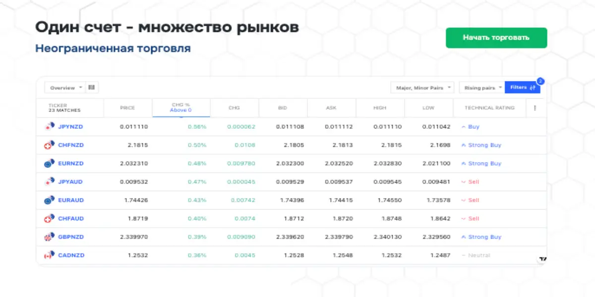 Zawayaly обзор платформы информация о Zawayaly