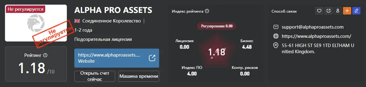 Alpha-Pro-Assets-otzyv Alpha Pro Assets отзыв