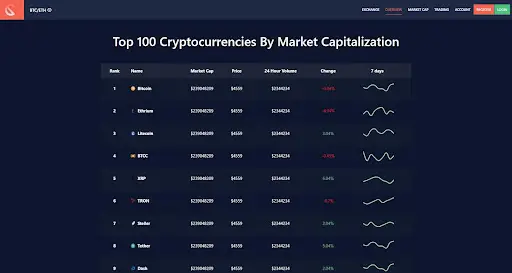 Биржа Ronex