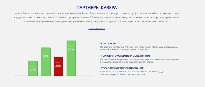 Kuvera Partners обзор информация о Kuvera Partners