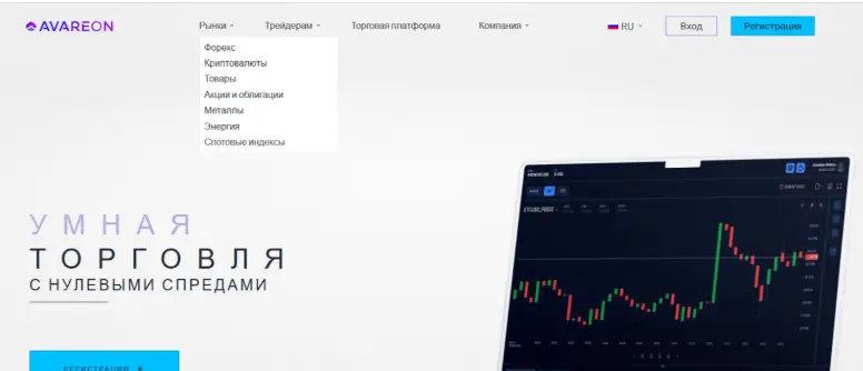 Avareon Ltd. проверка брокера обзор брокера Avareon Ltd.